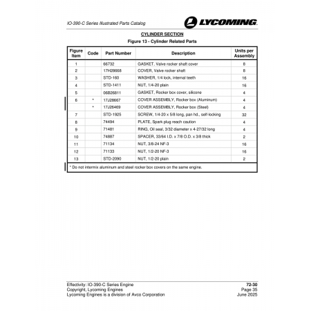Nut, 1/2-20 Nf (71133) Nut, 1/2-20 Nf (71133)