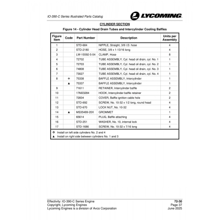 Tube Assembly, Cyl. head oil drain, cyl. No (74808) Tube Assembly, Cyl. head oil drain, cyl. No (74808)