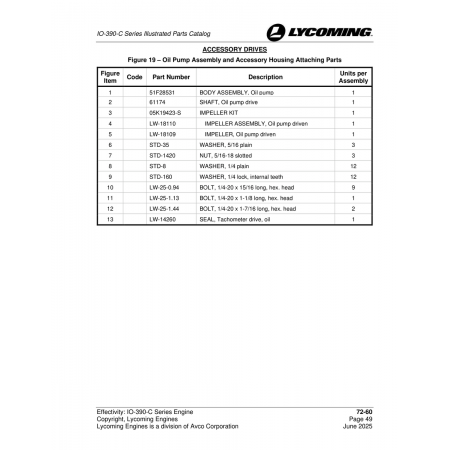 Body Assembly, Oil pump (51F28531) Body Assembly, Oil pump (51F28531)