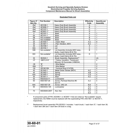 Terminal Ring (XR1901SN) Terminal Ring (XR1901SN)