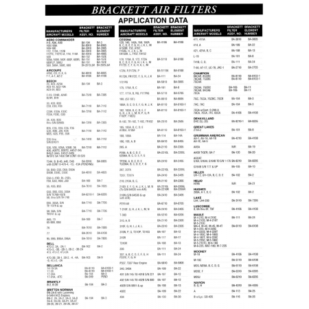 Aviation Part (14-19-34) Aviation Part (14-19-34)