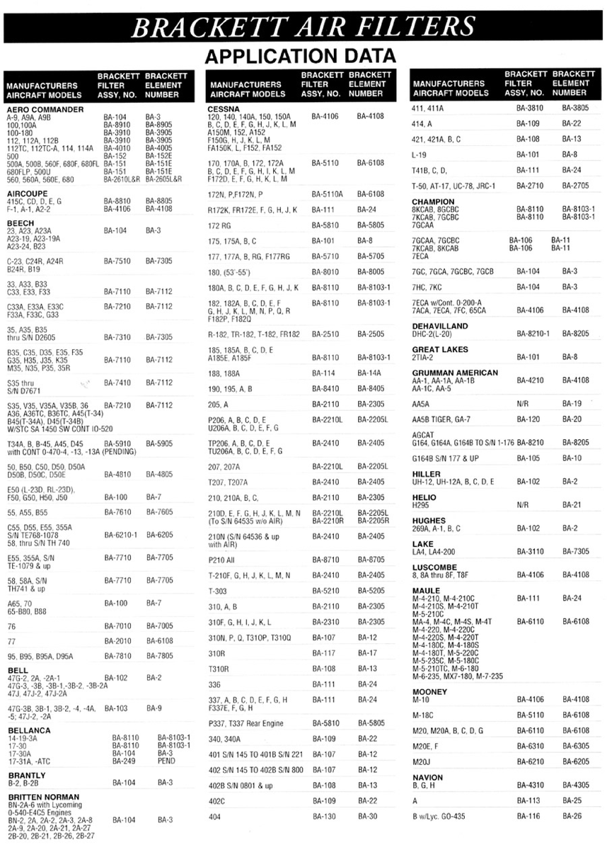 Aviation Part BA-102