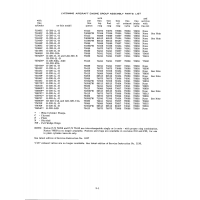 Aviation Part 0-320-A2B Aviation Part 0-320-A2B