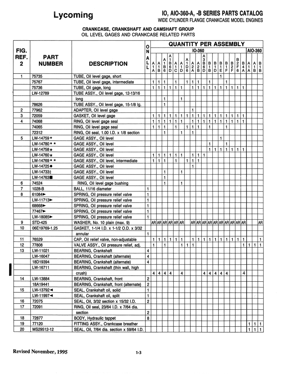 Military-Standard Aviation Hardware MS29512-12