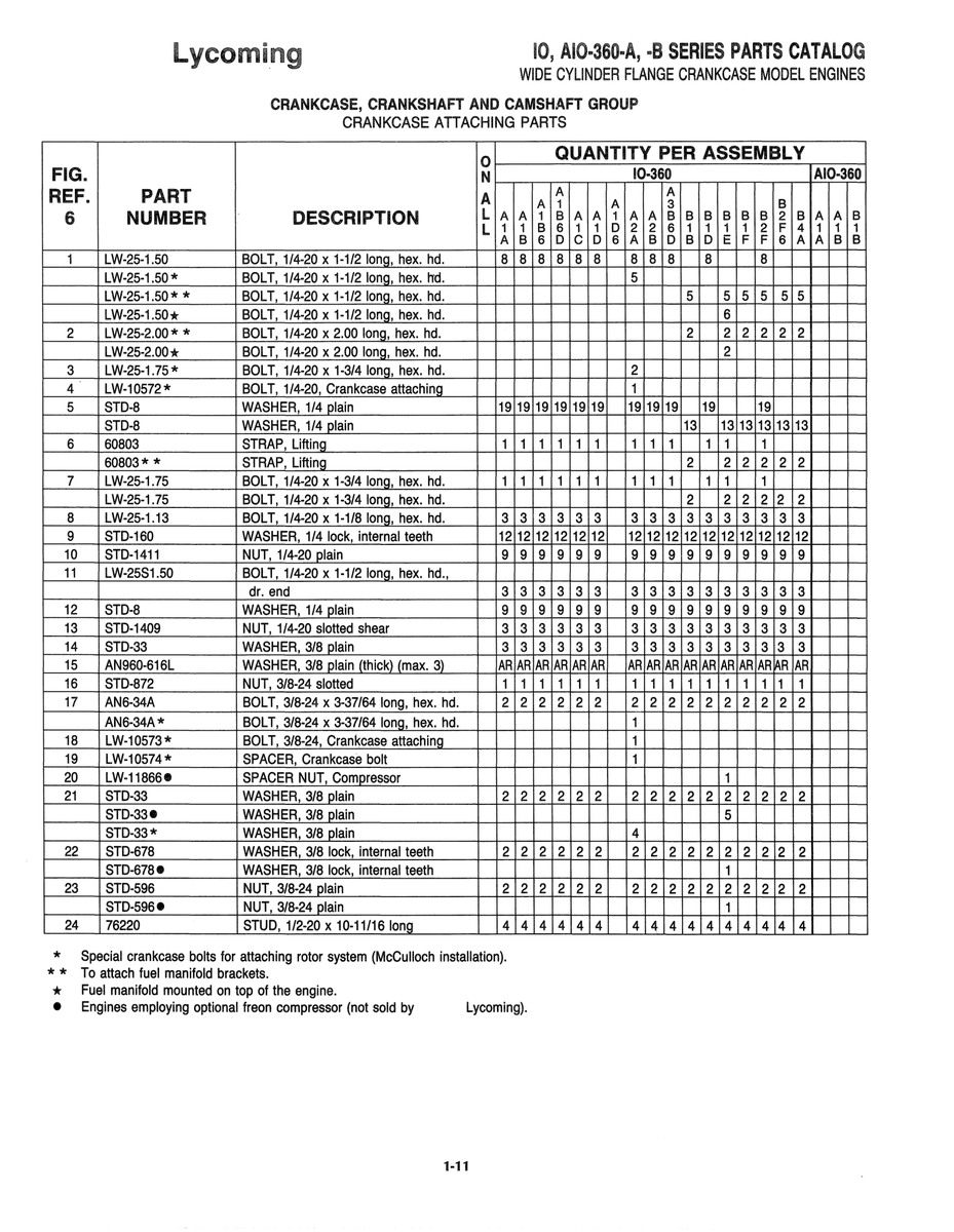 Aviation Part SlO-33