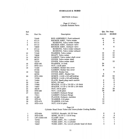 Aviation Part (STD-290) Aviation Part (STD-290)