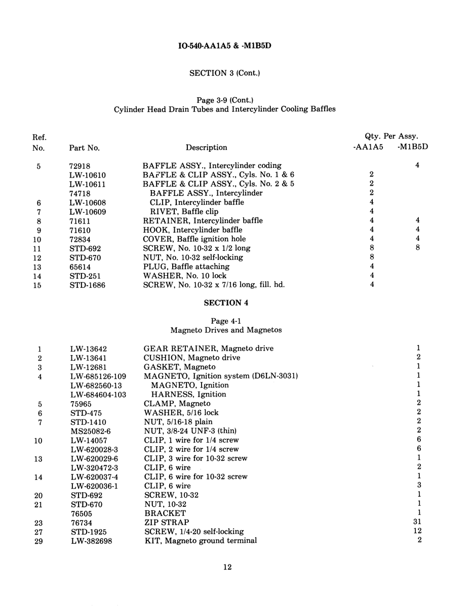 Std 75965