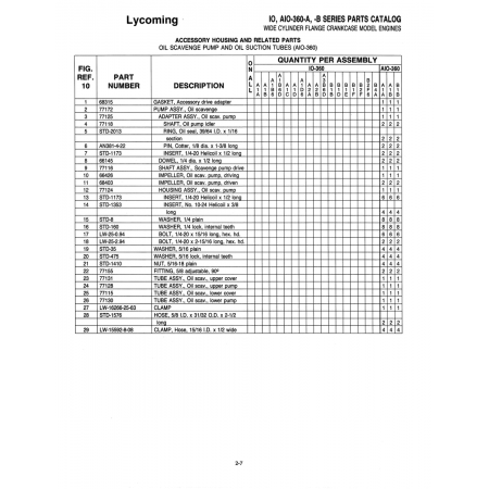 Aviation Part (STO-1576) Aviation Part (STO-1576)