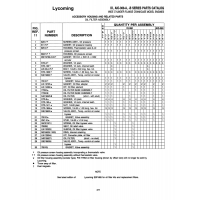 Aviation Part STD-141H