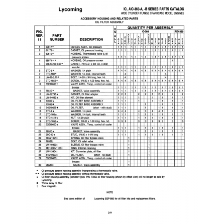 Aviation Part (STD-141H) Aviation Part (STD-141H)
