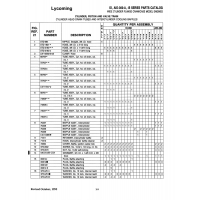 Aviation Part STD-251II Aviation Part STD-251II