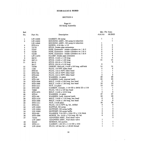 Std (LW-14946)