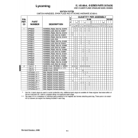 Aviation Part 67P20416 Aviation Part 67P20416