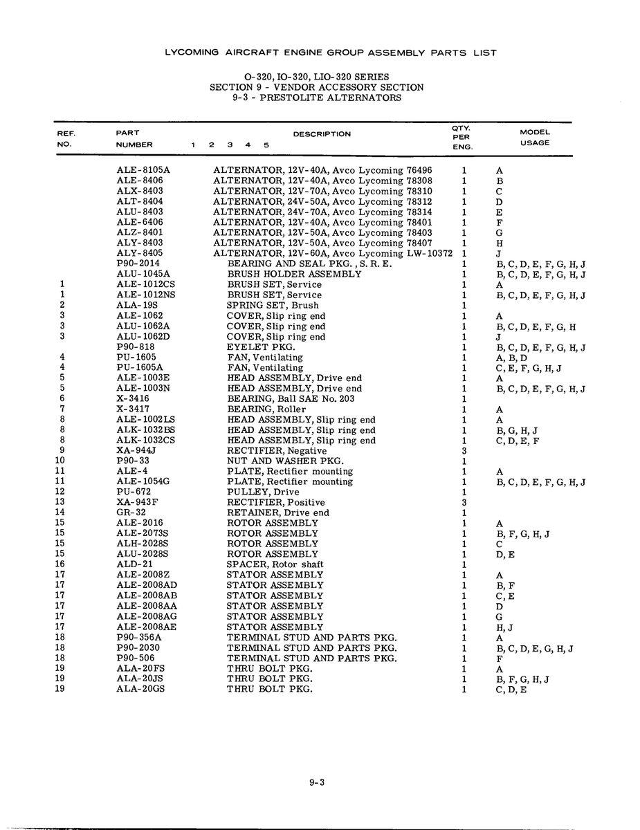 Aviation Part ALE-1054G