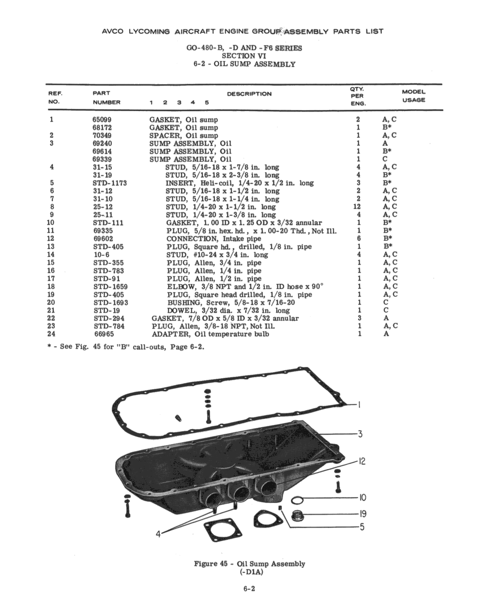 Aviation Part STD-1692
