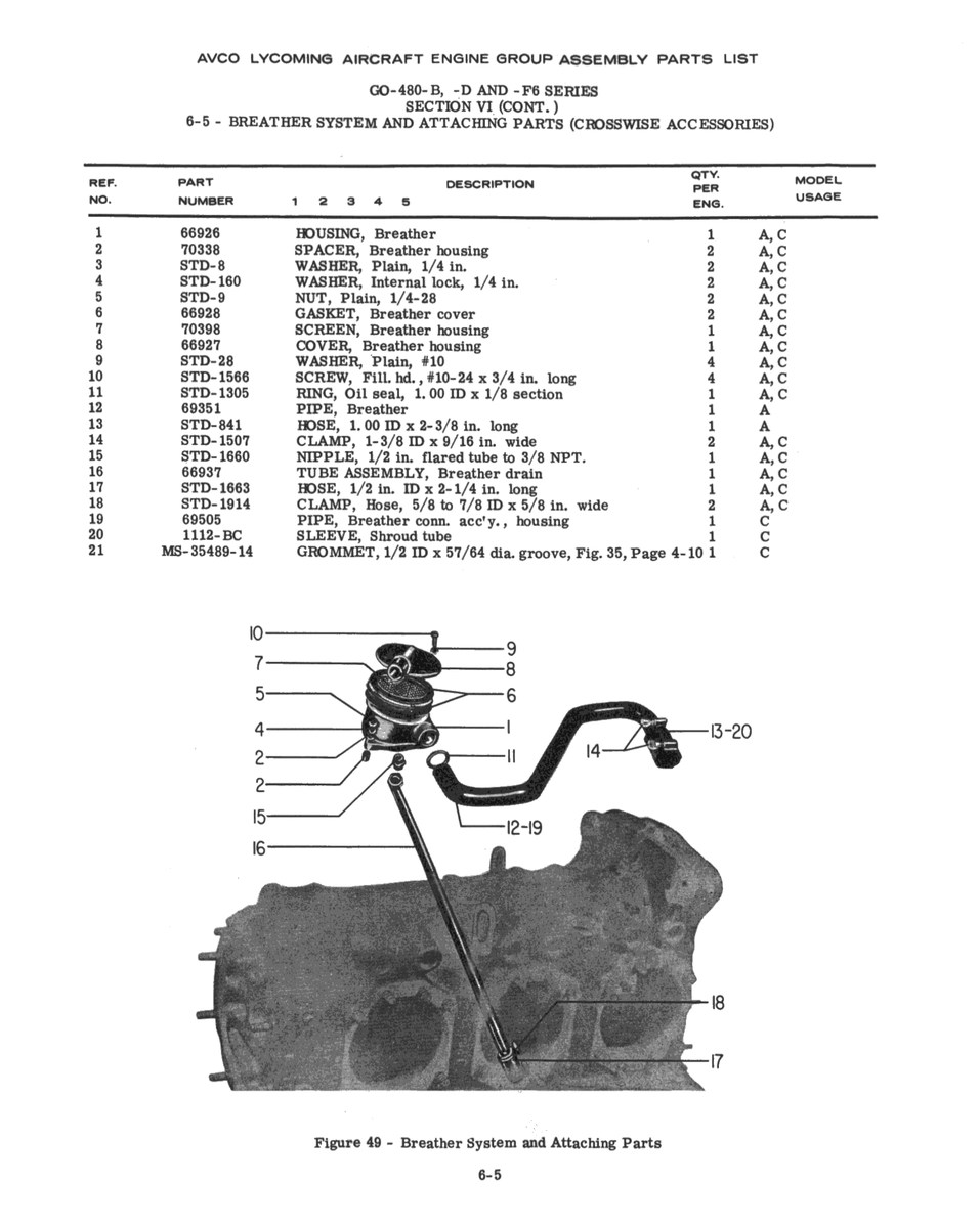 Aviation Part STD-1663