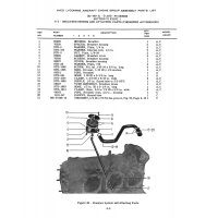 Aviation Part STD-1663