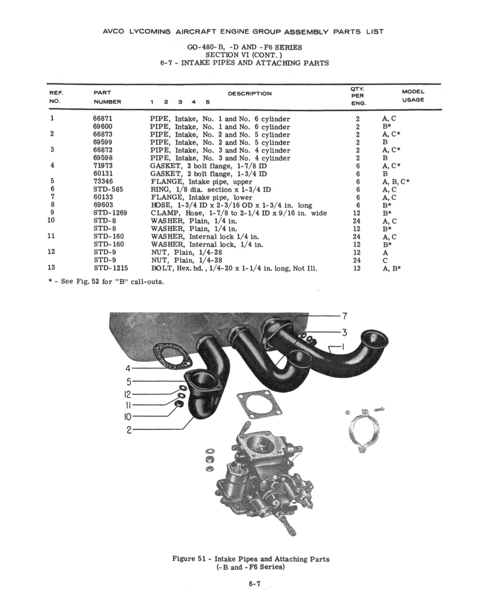 Aviation Part STD-1269