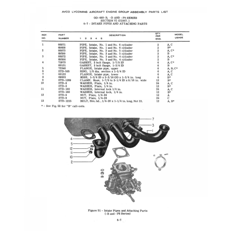 Aviation Part (STD-1269) Aviation Part (STD-1269)
