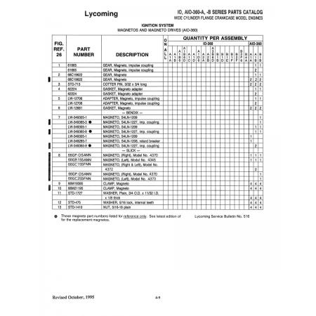 Aviation Part (STD-7i3) Aviation Part (STD-7i3)