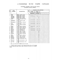 AN-Standard Aviation Hardware AN456AD4-22 AN-Standard Aviation Hardware AN456AD4-22