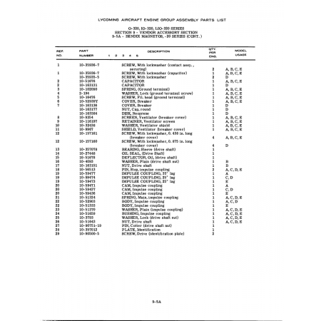 Aviation Part (2-194) Aviation Part (2-194)