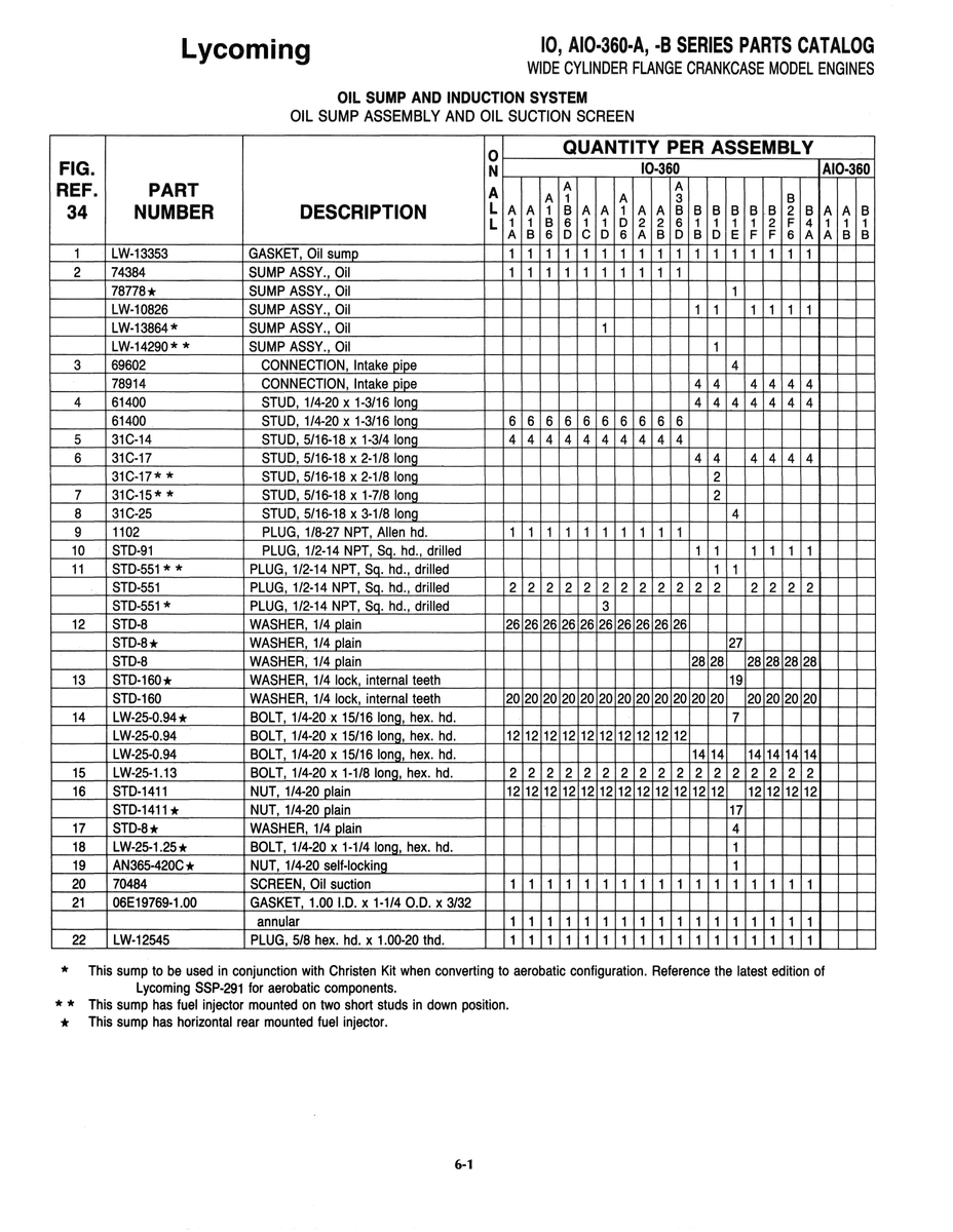 Aviation Part SlO-551