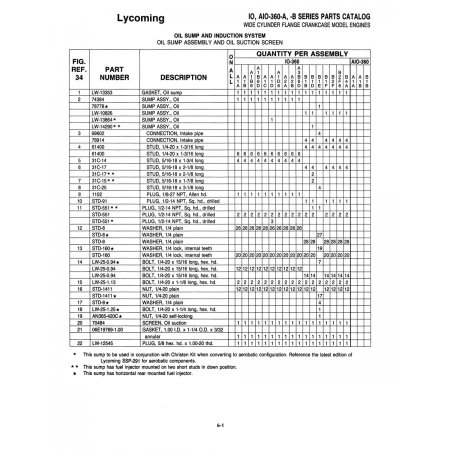 Aviation Part (SlO-551)