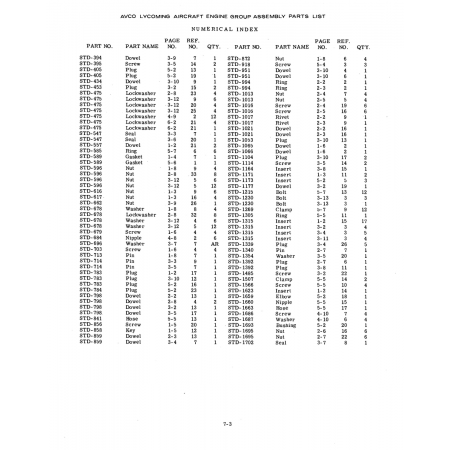 Aviation Part (STD-1177) Aviation Part (STD-1177)