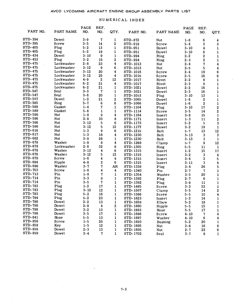 Aviation Part STD-1659