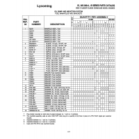 AN-Standard Aviation Hardware AN932-2 AN-Standard Aviation Hardware AN932-2