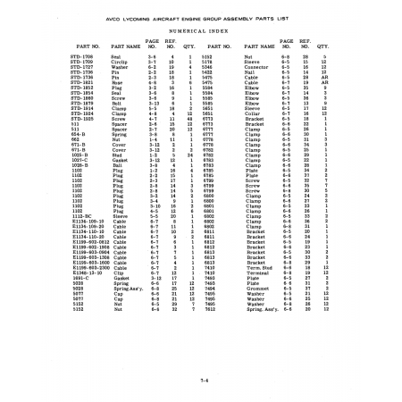Aviation Part (STD-1709) Aviation Part (STD-1709)
