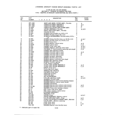 Throttle Spring 24-A10 for Piper PA-28 Cherokee Aircraft