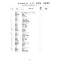 Military-Standard Aviation Hardware MS20913-1