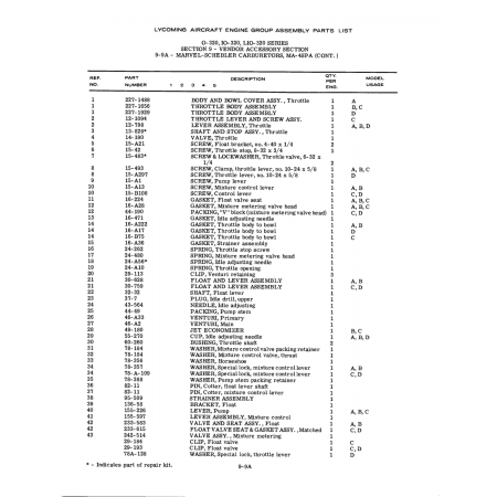 Aviation Part (49-180) Aviation Part (49-180)