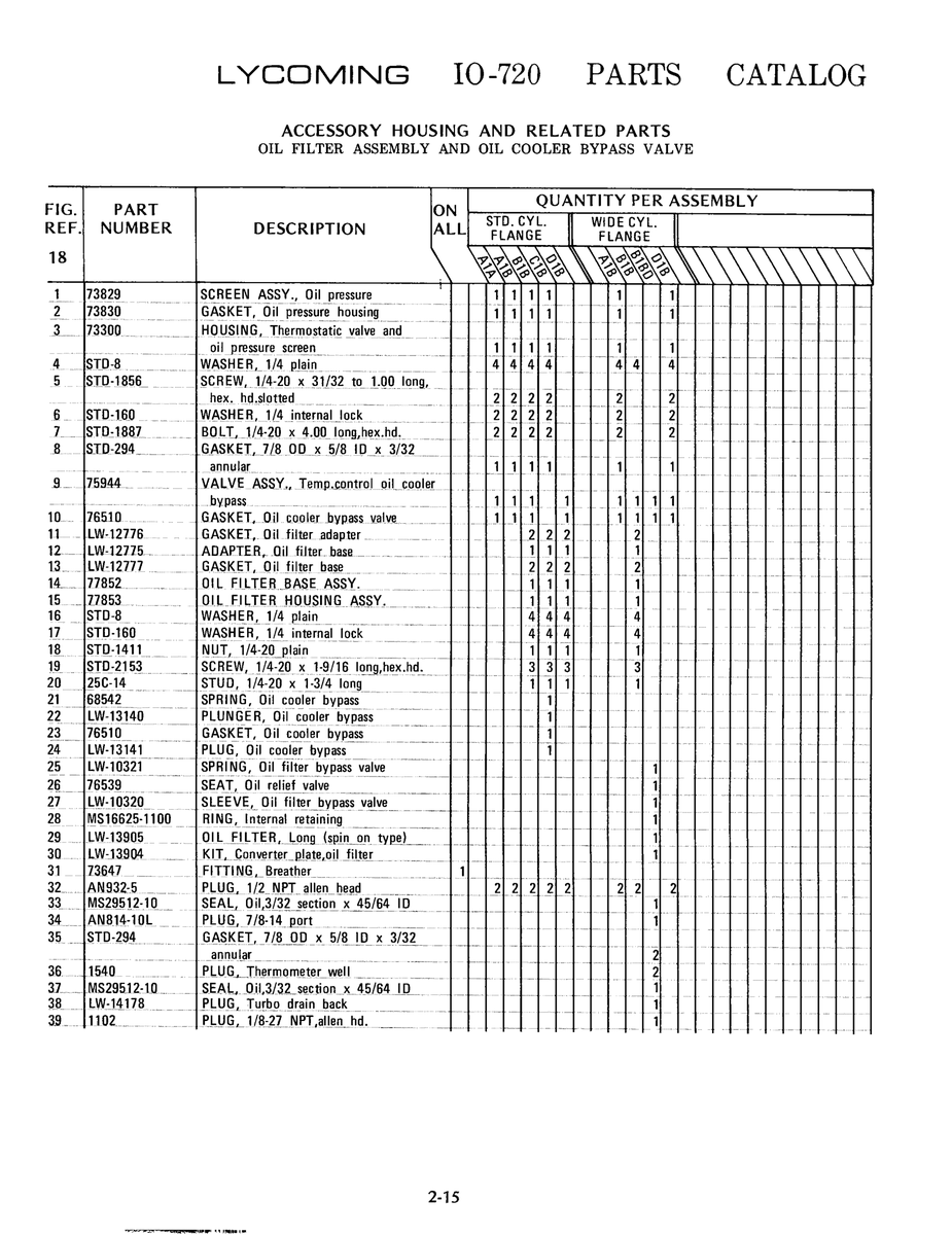 Military-Standard Aviation Hardware MS16625-11
