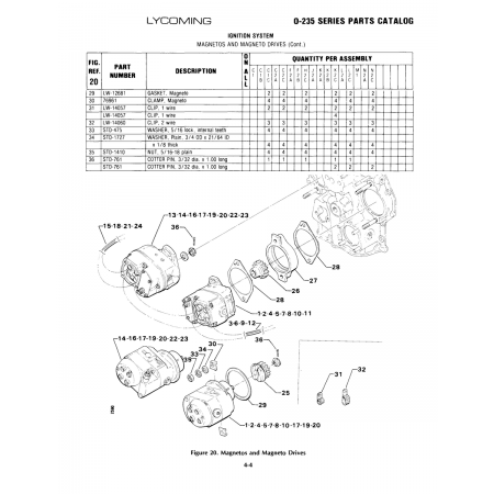 Magnetos and Magneto Drives (1-2-4-5-7-8-10-11) Magnetos and Magneto Drives (1-2-4-5-7-8-10-11)
