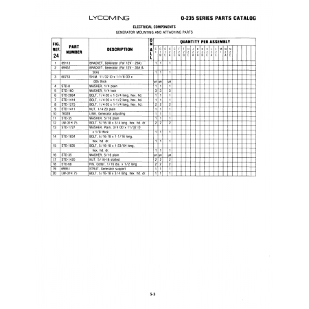 Voltage Regulators, Alternator and Generator Drive Belts (STD-1835) Voltage Regulators, Alternator and Generator Drive Belts (STD-1835)