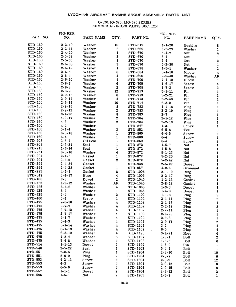 Aviation Part STD-957