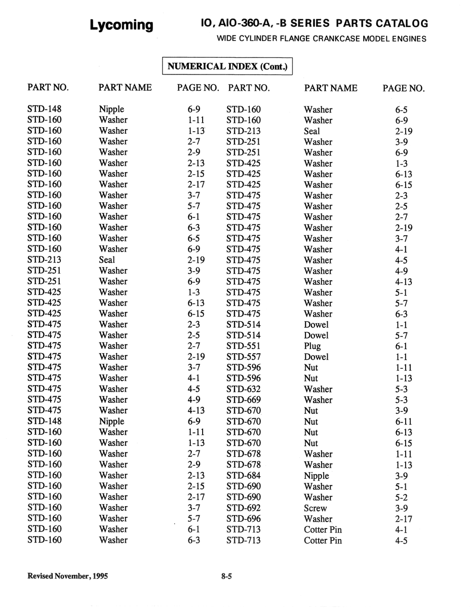 Aviation Part STD-I60