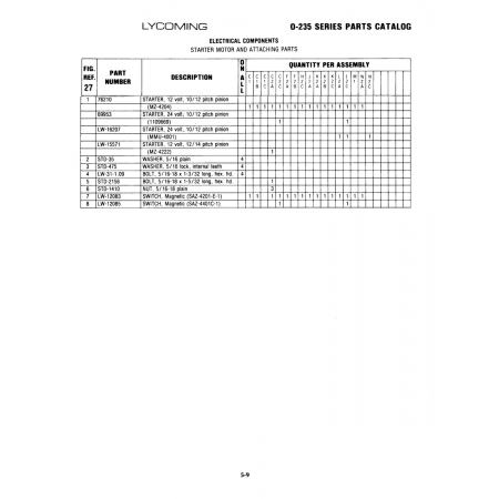 Generator and Alternator Assemblies (LW-16207) Generator and Alternator Assemblies (LW-16207)