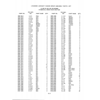 Aviation Part 3-4-27 Aviation Part 3-4-27