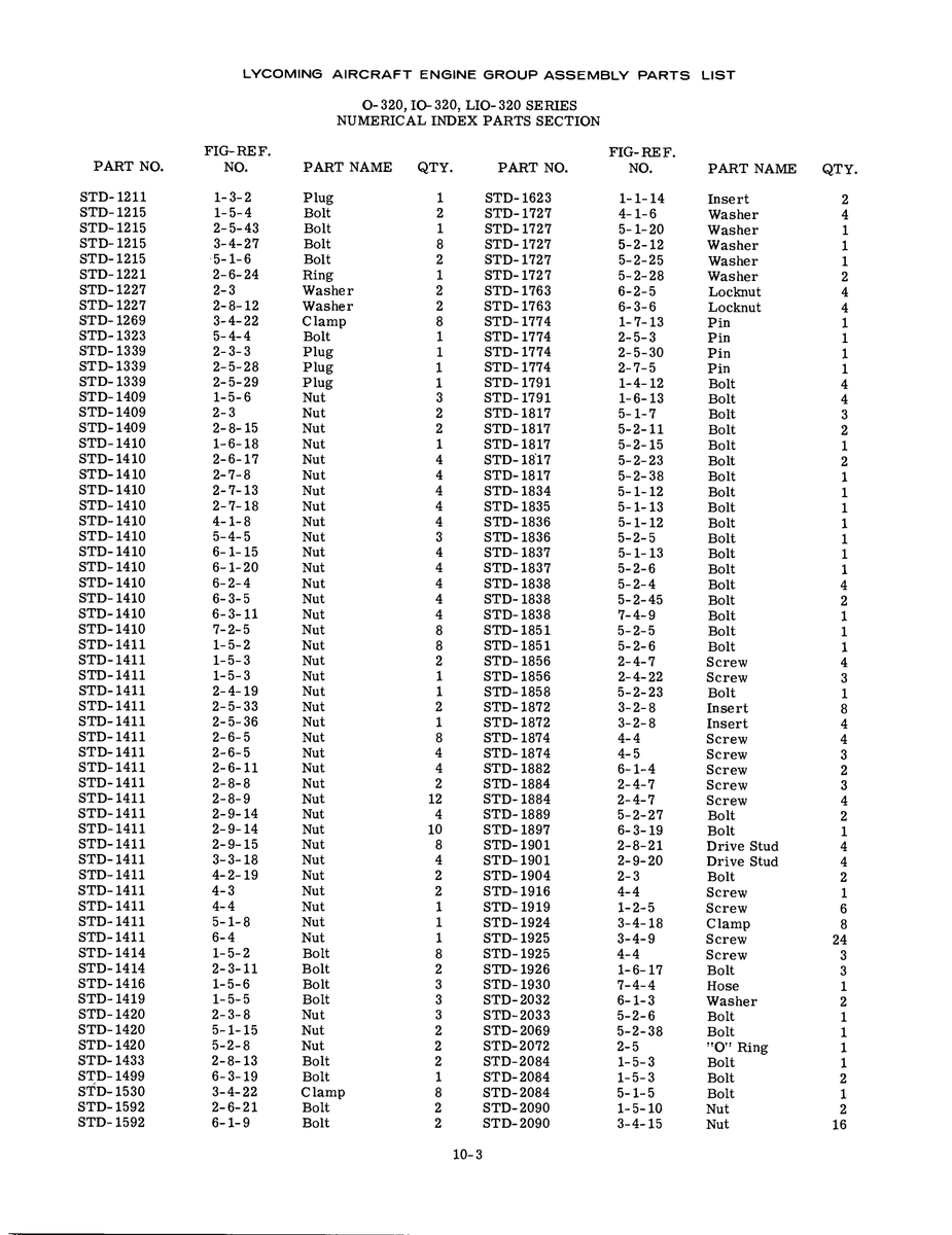 Aviation Part STD-1323