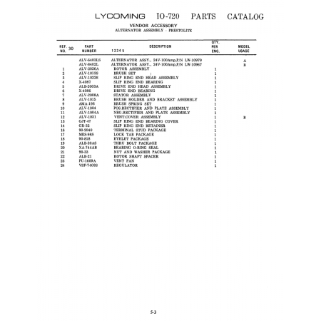 Aviation Part (ALB-21) Aviation Part (ALB-21)
