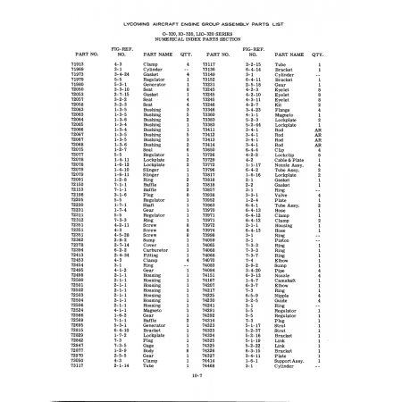 Aviation Part (4-5-28) Aviation Part (4-5-28)