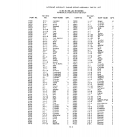 Aviation Part 3-2-1