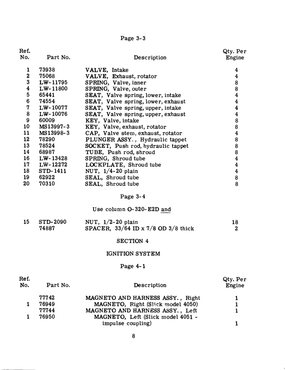Military-Standard Aviation Hardware MS13997