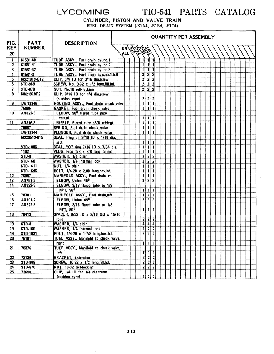 Military-Standard Aviation Hardware MS29513-015