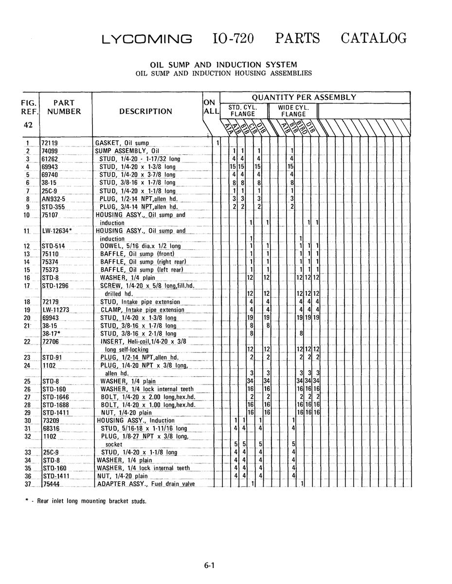 Aviation Part STD-1296