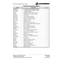 Military-Standard Aviation Hardware MS20523-6D